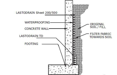 Photo of the Structure of Above Ground Waterproofing Products